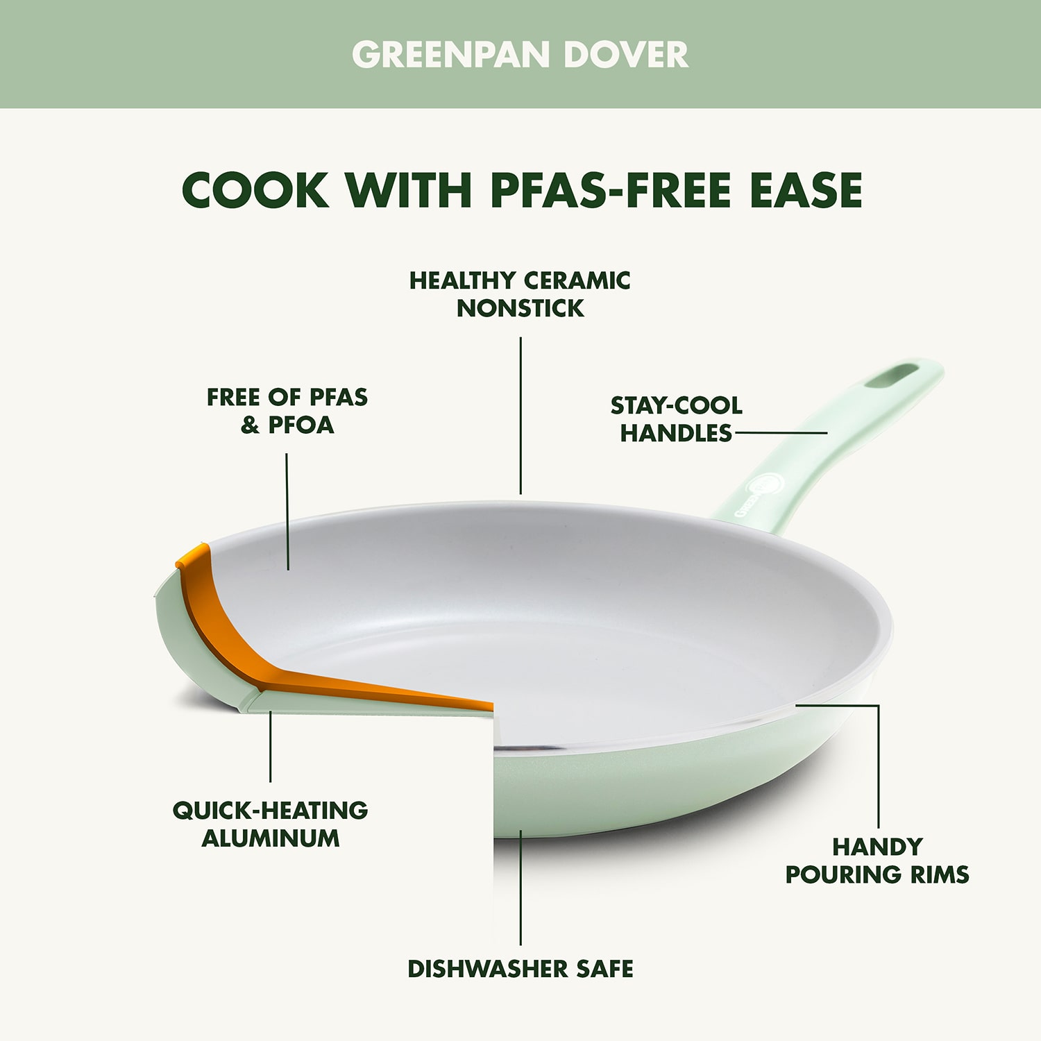GreenPan Dover Ceramic 12-pc. Cookware Set