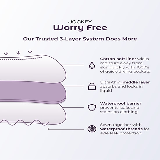 Jockey Worry Free Microfiber Moderate Absorbency Brief 2810