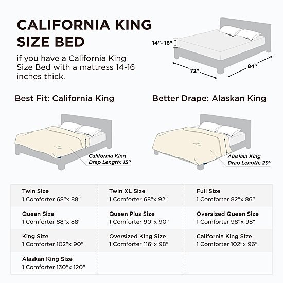 Bedsure® Comforter-Solid-300gsm Comforter