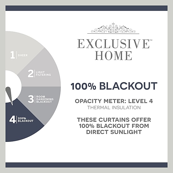 Exclusive Home Curtains Burke Grommet Top Blackout Set of 2 Curtain Panel