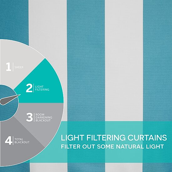Exclusive Home Curtains Canopy Stripe Grommet Top Light-Filtering Set of 2 Outdoor Curtain Panel