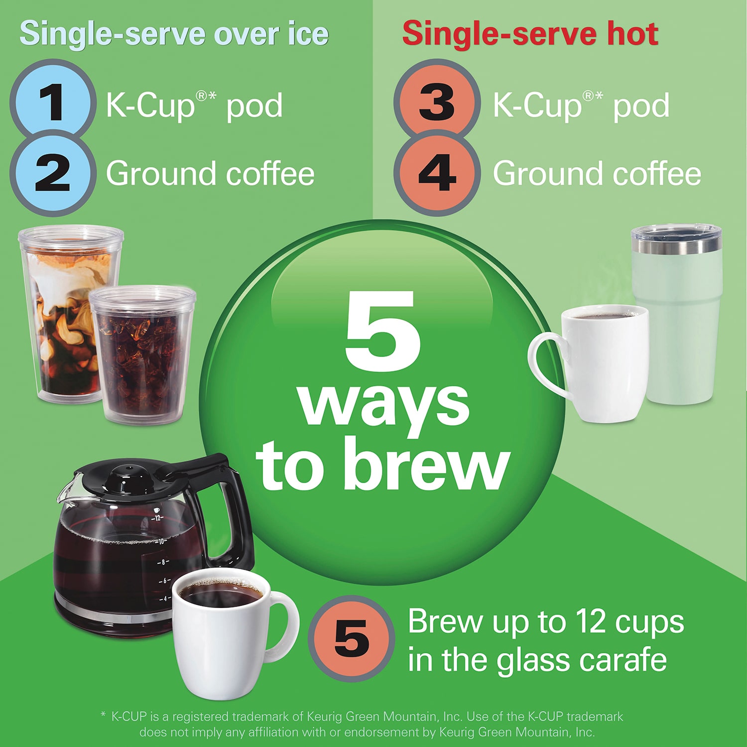 Hamilton Beach Flexbrew Drip Coffee Maker