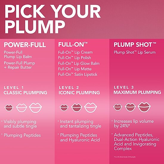 Buxom Mini Plump Shot™ Peptide Lip Serum