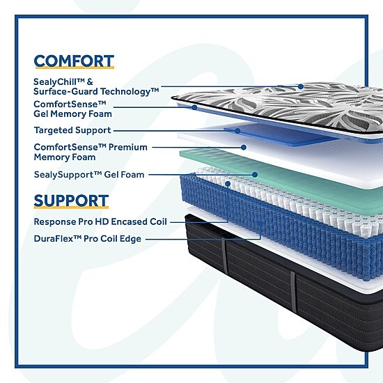 Sealy® Posturepedic Plus Brennaman Ultra Soft -Mattress Only		
