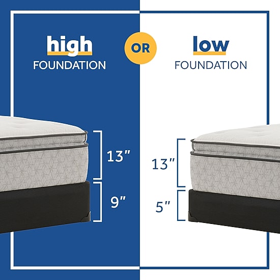 Sealy Masterbrand Essentials Myrtle 13" Soft Pillow Top - Mattress Only	