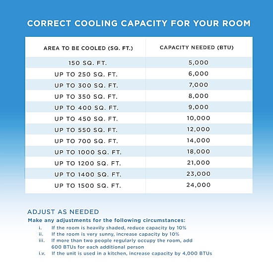 Coby 4-in-1 AC Unit, Heater, Dehumidifier & Fan, 12,000 BTU Portable Air Conditioner