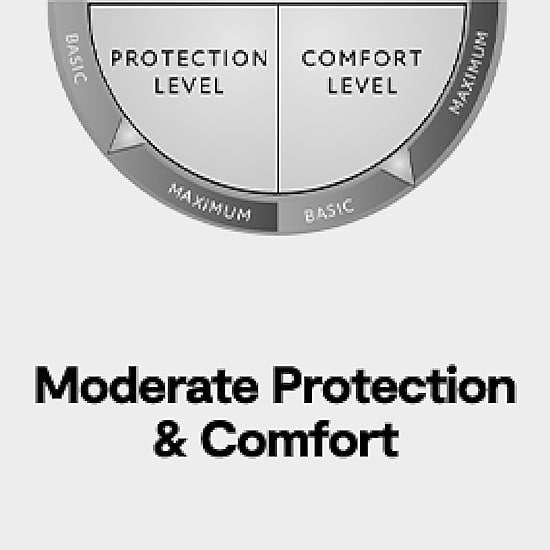Casual Comfort™ Premium Bed Bug and Spill Proof Zippered Mattress Protector