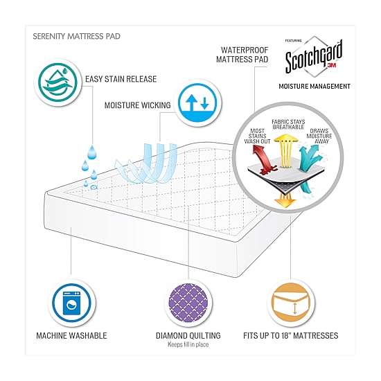 Sleep Philosophy Tranquility 3M Scotchgard Waterproof Antimicrobial Treated Mattress Pad