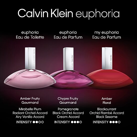 Calvin Klein My Euphoria Eau De Parfum 2-Pc Gift Set ($148 Value) Perfume Set
