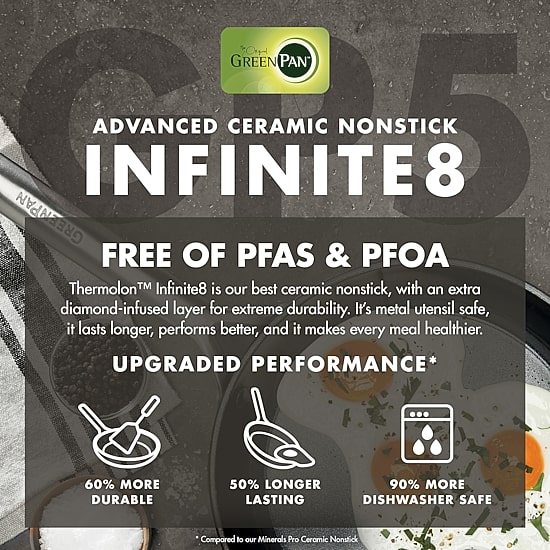 GreenPan GP5 Cearmic Non-Stick 2-pc. Frypan Set