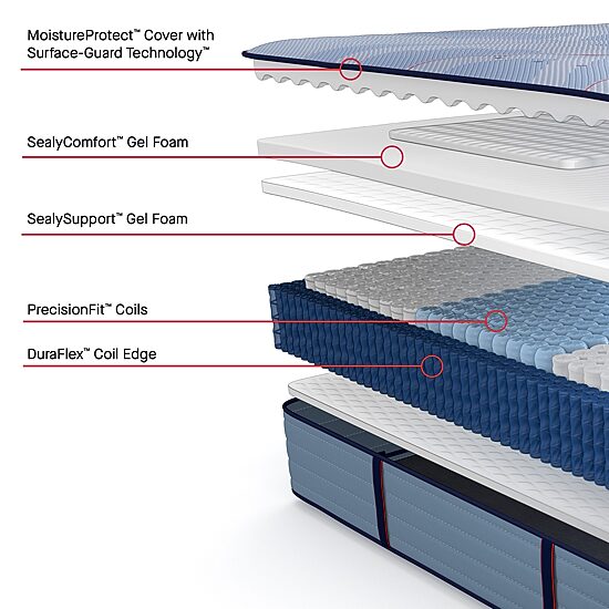 Sealy Posturepedic Indy 13" Ultra Firm Tight Top - Mattress Only