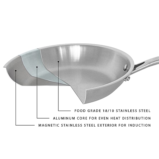 BergHOFF Pro 18/10 Stainless Steel 8" Frying Pan