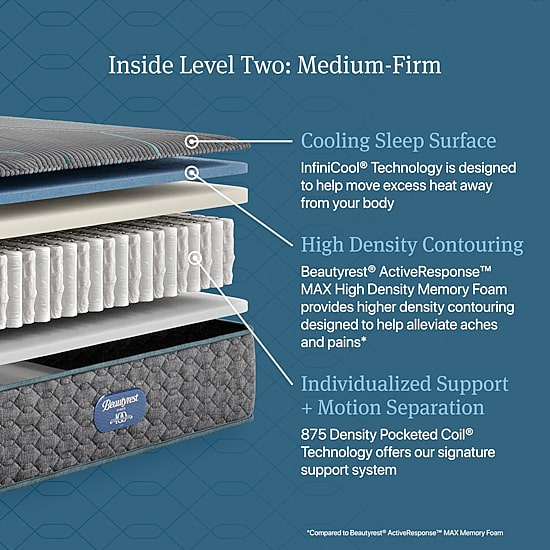 Beautyrest Level Two 12" Medium Firm Tight top - Mattress + Box Spring