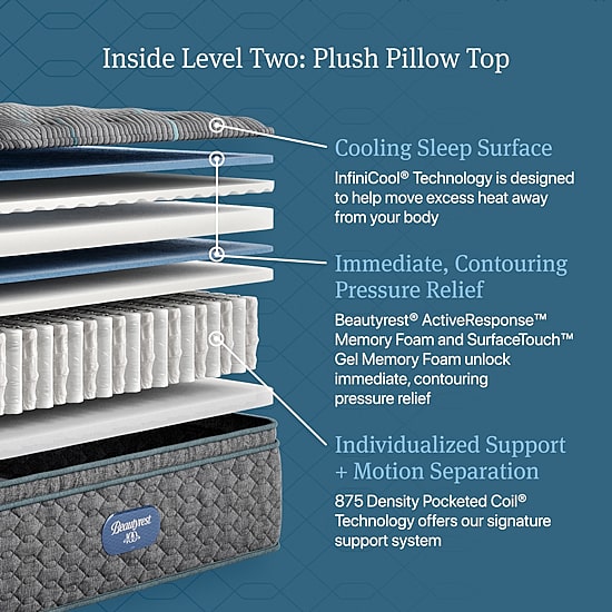 Beautyrest Level Two 14.75" Plush Pillow top - Mattress + Box Spring