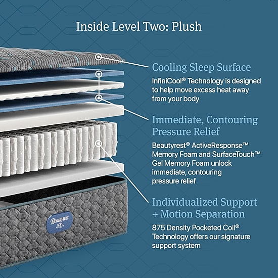 Beautyrest Level Two 14" Plush Tight top - Mattress + Box Spring