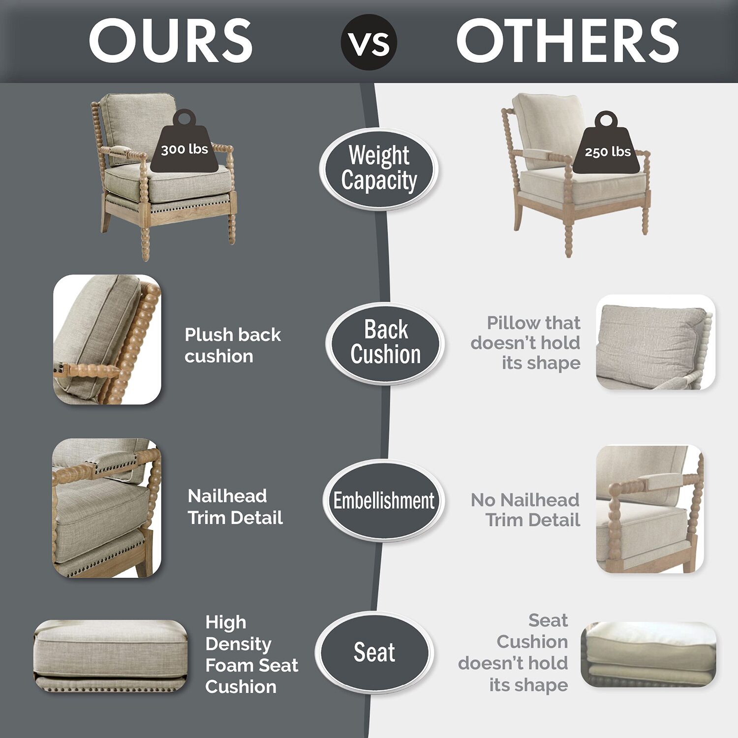 Madison Park Sunnee Armchair