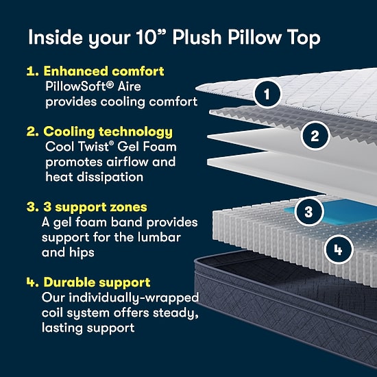 Serta Five Star Mattress 10" Plush Pillow Top - Mattress in a Box