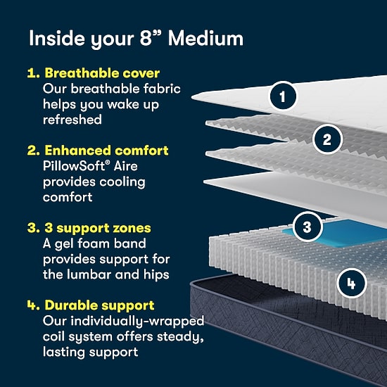 Serta Five Star Mattress 8" Medium Tight Top - Mattress in a Box