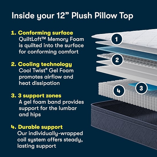 Serta Five Star Mattress 12" Plush Pillow Top - Mattress in a Box
