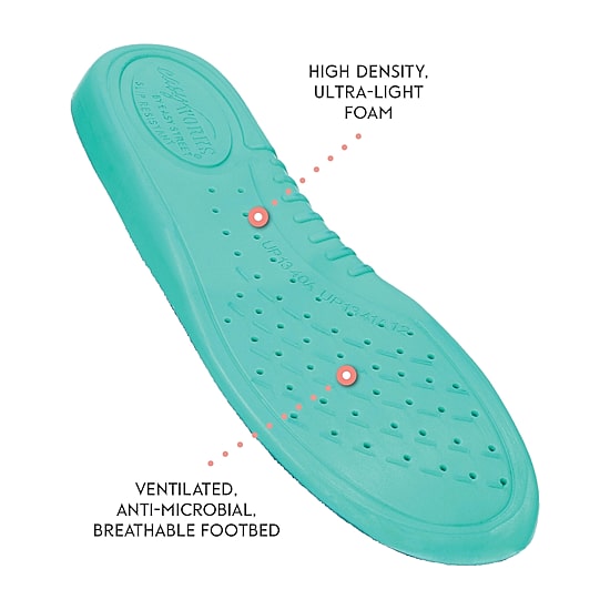 Easy Works By Easy Street Replacement Insole Unisex Adult Round Closed Toe Work Shoes