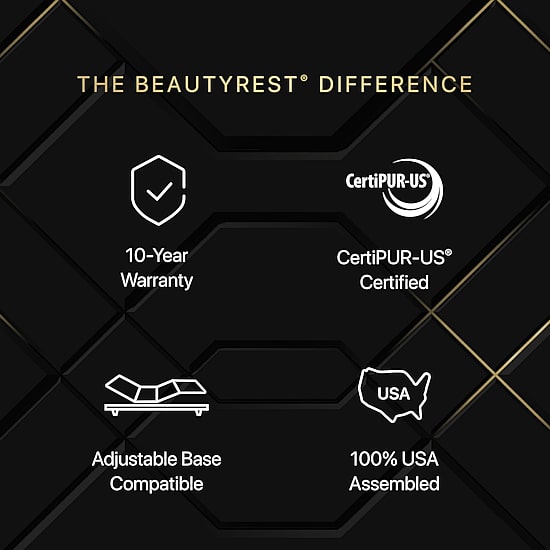 Beautyrest Black Series Two 13.5" Hybrid Firm Tight Top - Mattress Only