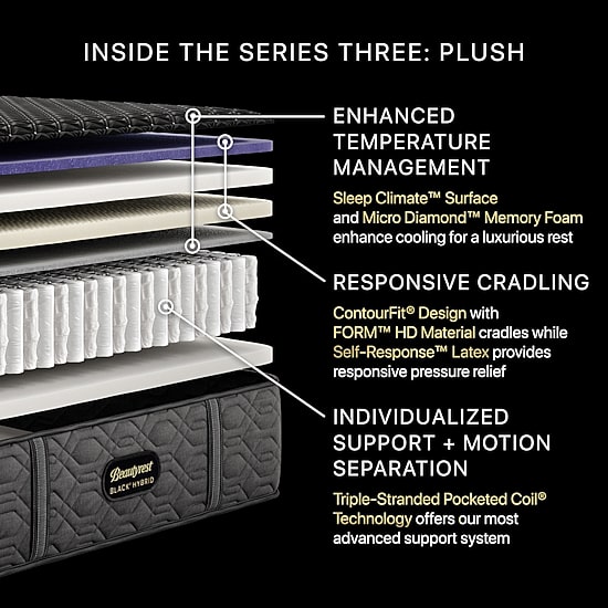 Beautyrest Black Series Three 14.5" Hybrid Plush Tight Top - Mattress Only