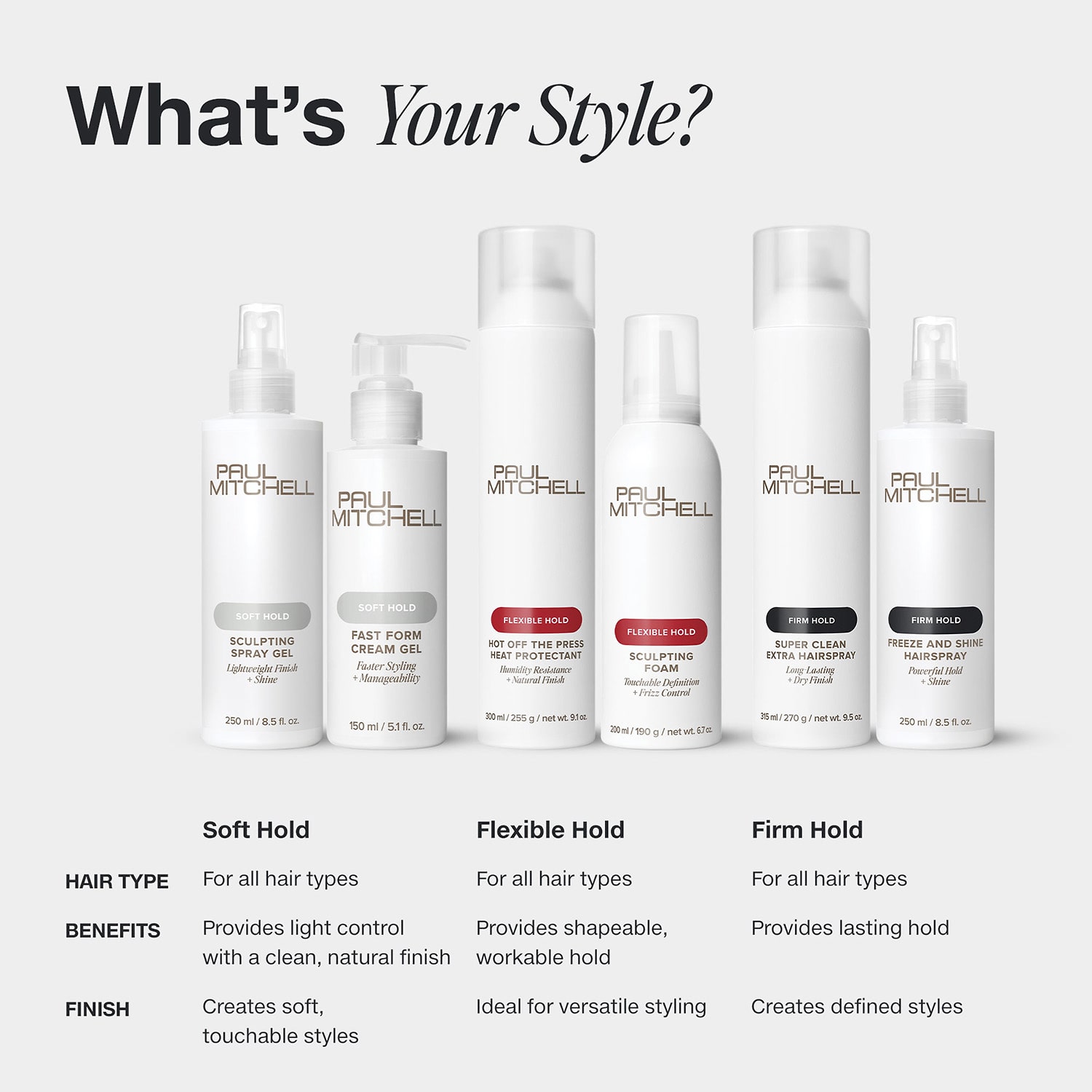 Paul Mitchell Hair Sculpting Lotion Hair Lotion