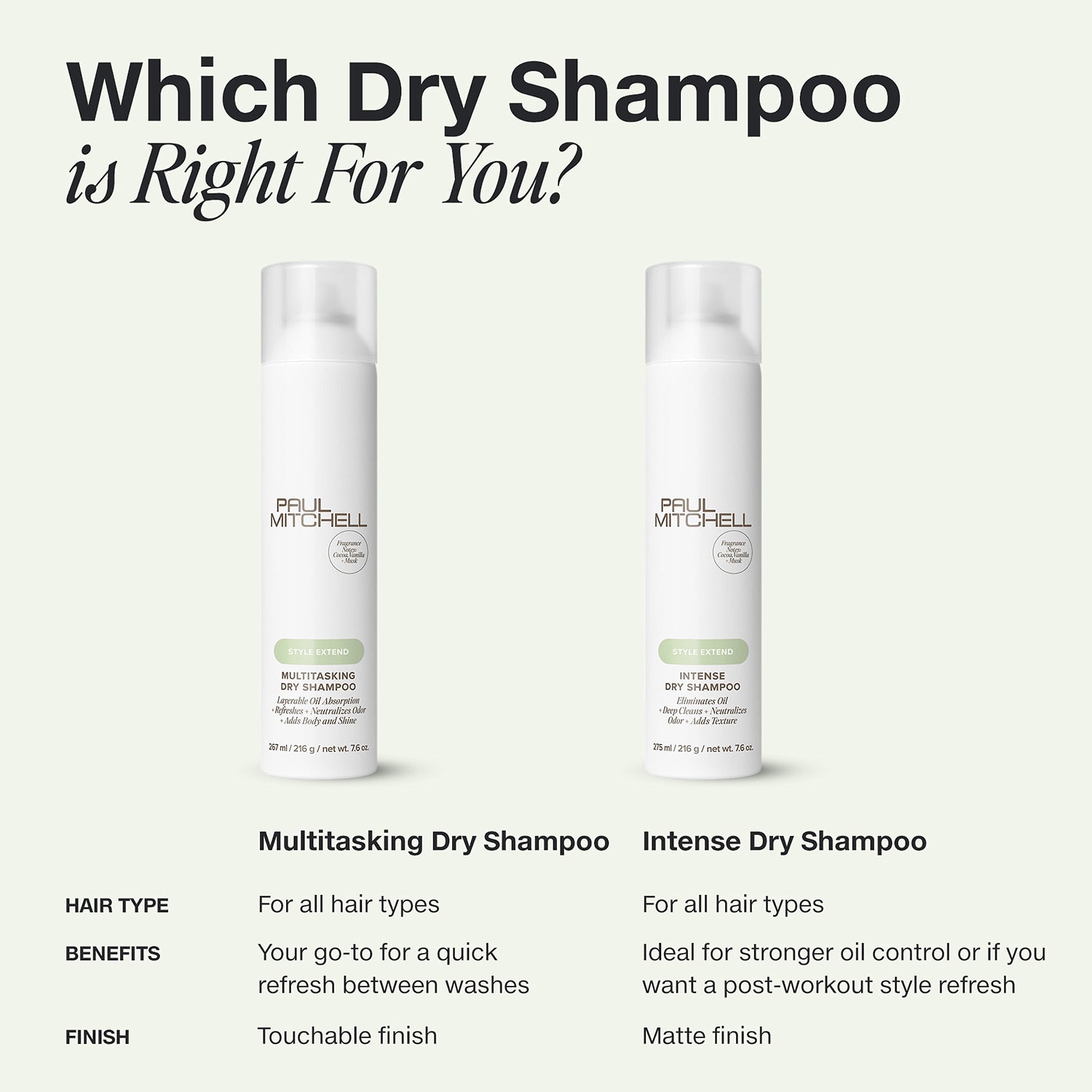 Paul Mitchell Multi-Tasking Dry Shampoo