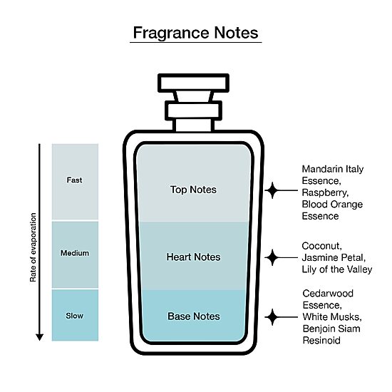 Kate Spade Pop Eau De Parfum