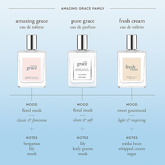 Philosophy Pure Grace Eau De Parfum