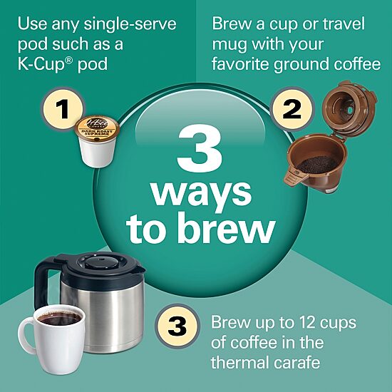 Hamilton Beach No Drip Coffee Maker
