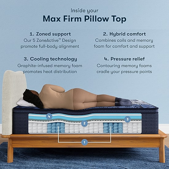 Serta Quilted Perfect Sleeper X Hybrid Max 15.25" Firm Pillow Top - Mattress Only