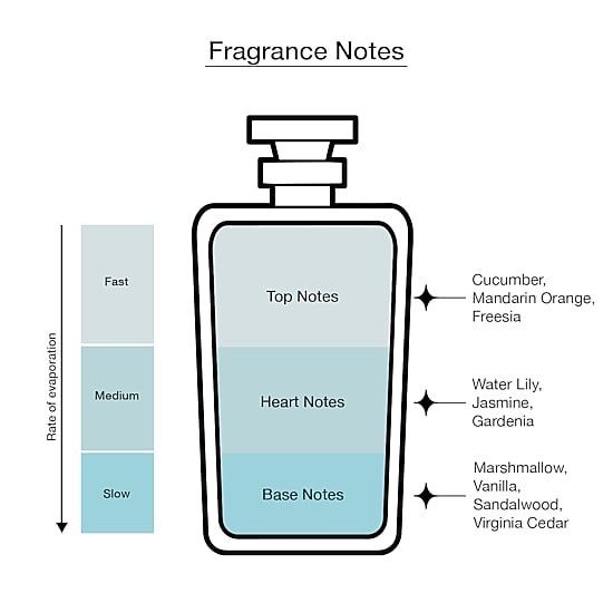 Coach Poppy Eau De Parfum