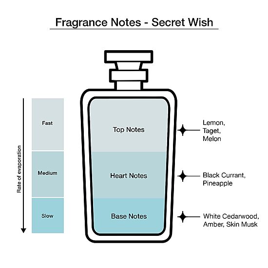 Anna Sui Compact Mini Eau De Toilette 5-Pc Set ($50 Value) Perfume Set