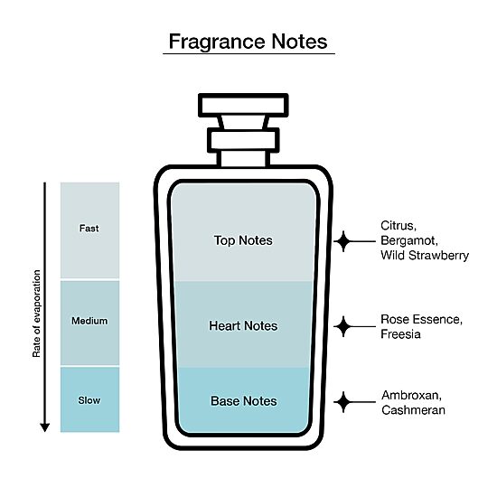 Kate Spade New York Eau De Parfum 3-Pc Gift Set ($139 Value) Perfume Set