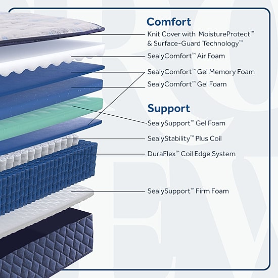Sealy Wellmont 14.5" Medium Tight Top - Mattress Only