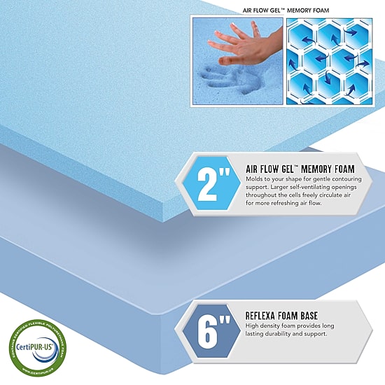 Boyd Sleep 8" Cool Gel Memory Foam - Mattress in a Box