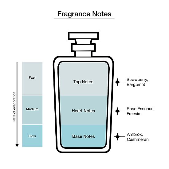 Kate Spade Eau De Parfum 3-Pc Gift Set ($139 Value), Color: 6 8 Oz