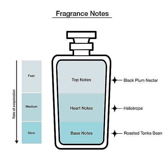 JIMMY CHOO Fever Eau De Parfum 2-Pc Gift Set ($135 Value)