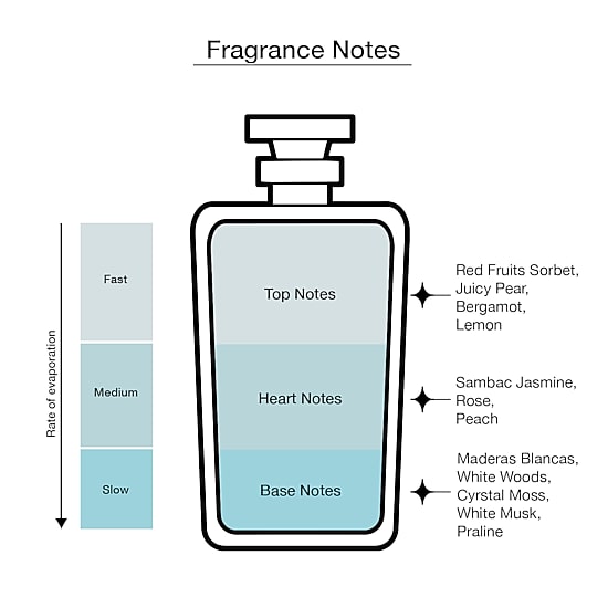 TOUS KAOS Eau De Parfum