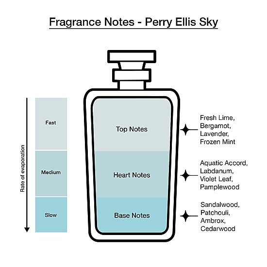 Perry Ellis 4-Pc Coffret Gift Set ($55 Value)