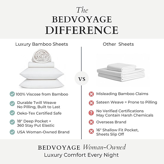 BedVoyage 300tc Rayon from Bamboo Sheet Set
