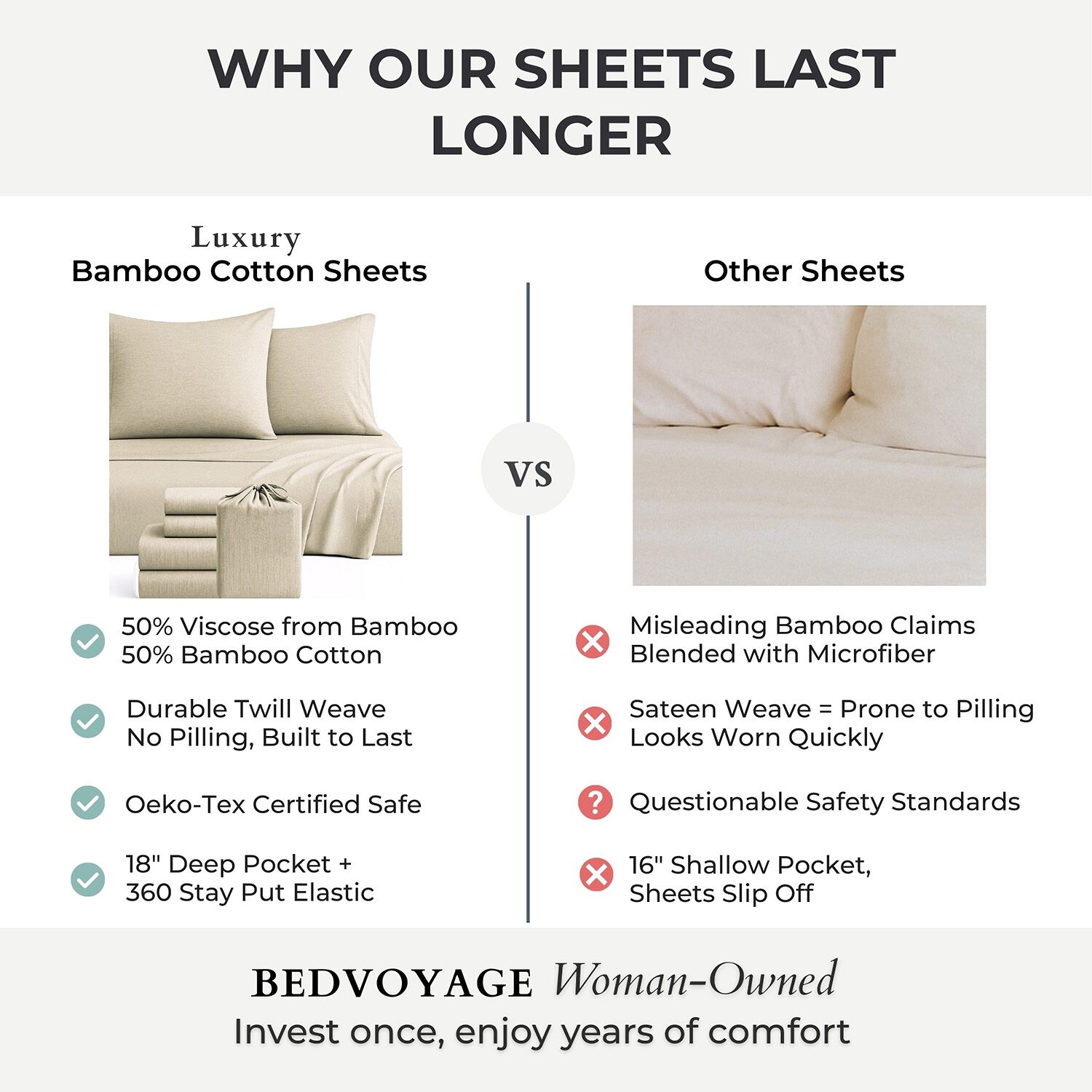 Bedvoyage Eco-Melange 300tc Sheet Set