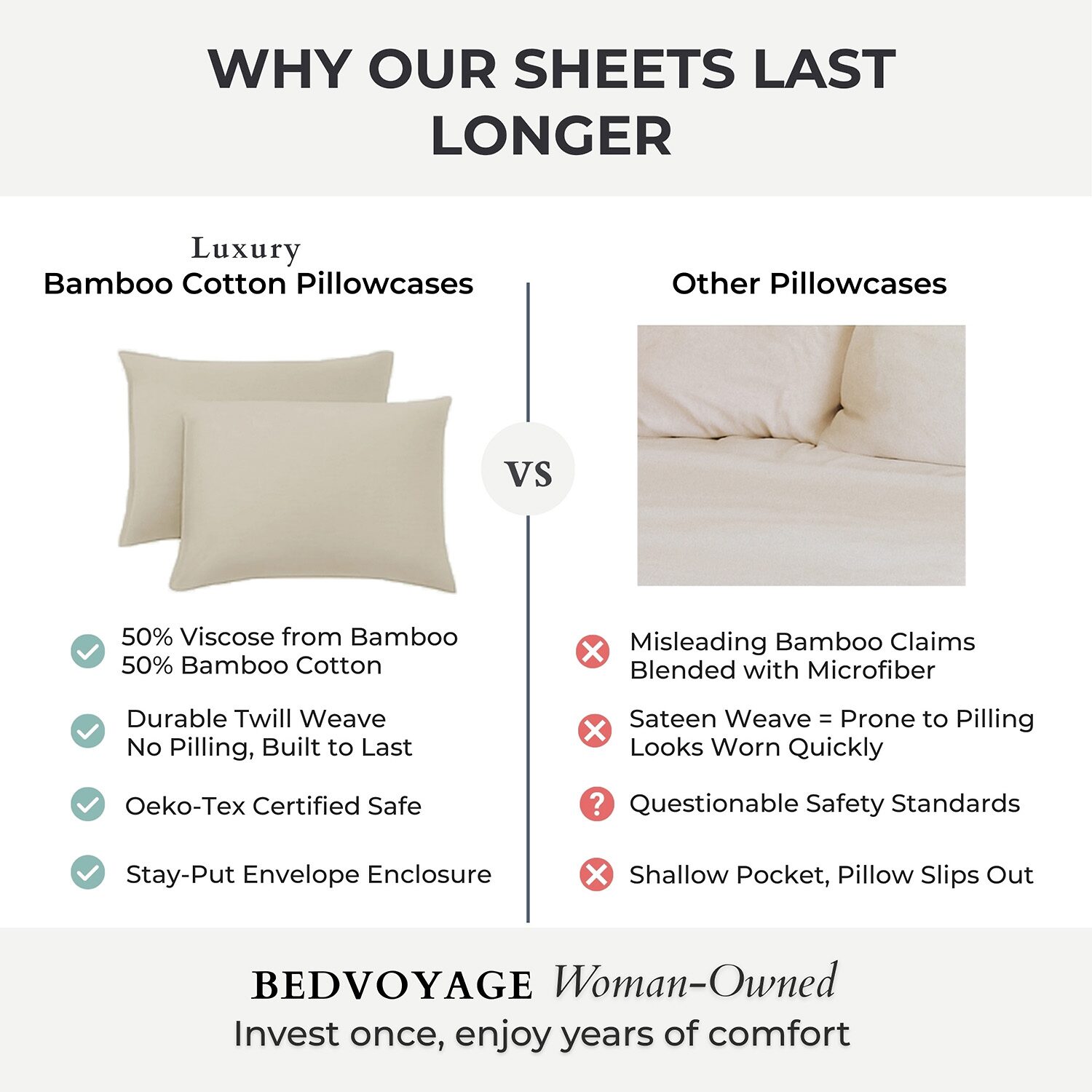 Bedvoyage Eco-Melange 300tc Pillowcases