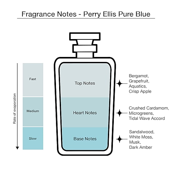 Perry Ellis 4-Pc Coffret Gift Set ($55 Value)