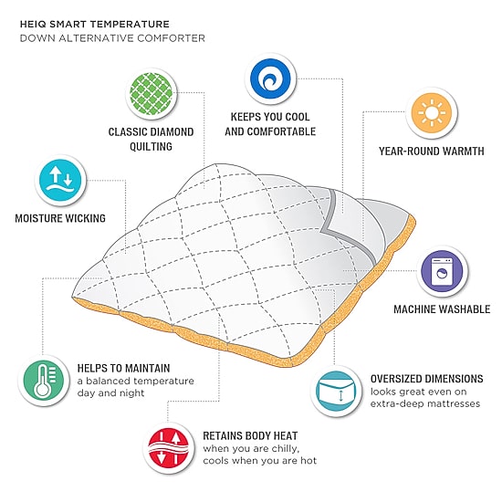 Sleep Philosophy Down Alternative Comforter With HeiQ Treatment
