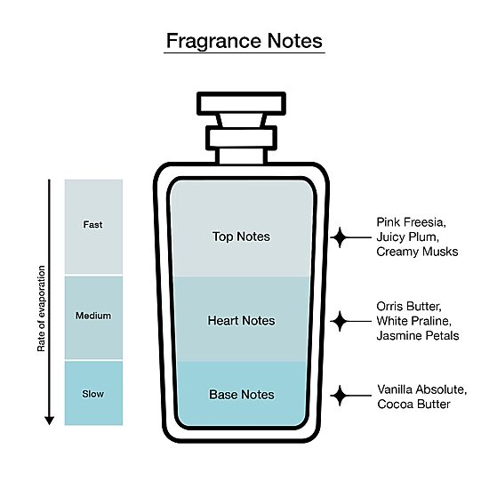 Ariana Grande Mod Vanilla Eau De Parfum 3.4 Oz 3-Pc Gift Set ($181 Value) Perfume Set