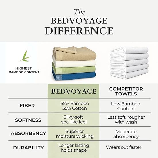 BedVoyage Resort Rayon from Bamboo Bath Towels