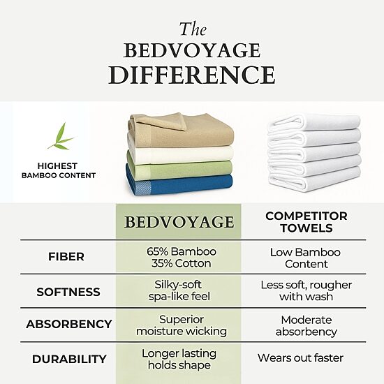 BedVoyage Resort Rayon from Bamboo Bath Towels