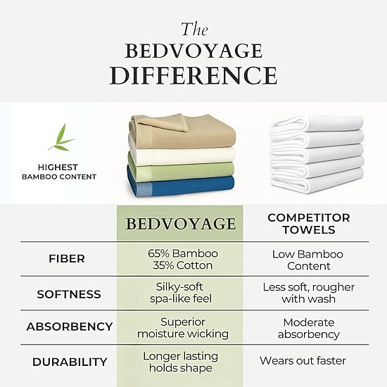 BedVoyage Resort 8-pc. Rayon from Bamboo Bath Towel Set